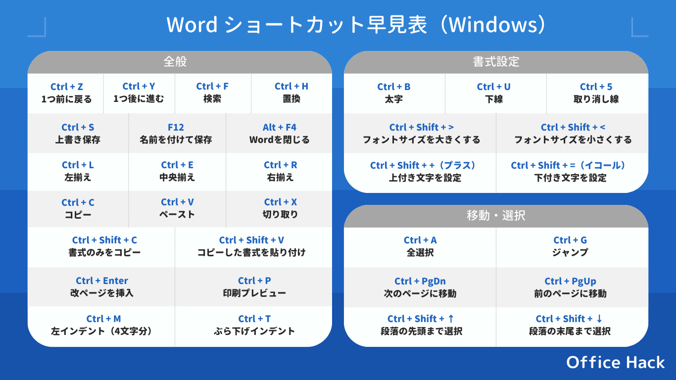 Wordのショートカット早見表（Windows）ノートパソコン