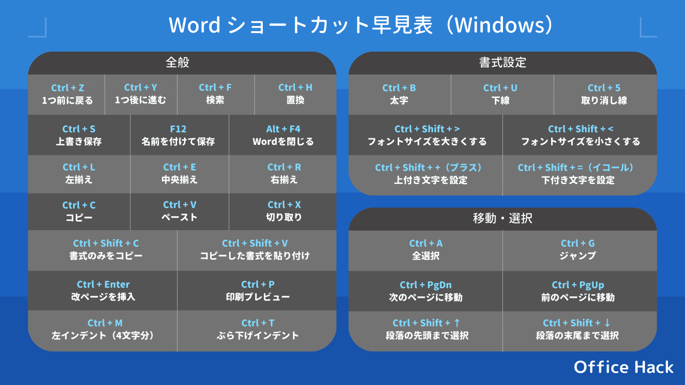 Wordのショートカット早見表（Windows）ノートパソコン黒背景