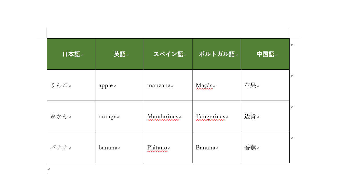表