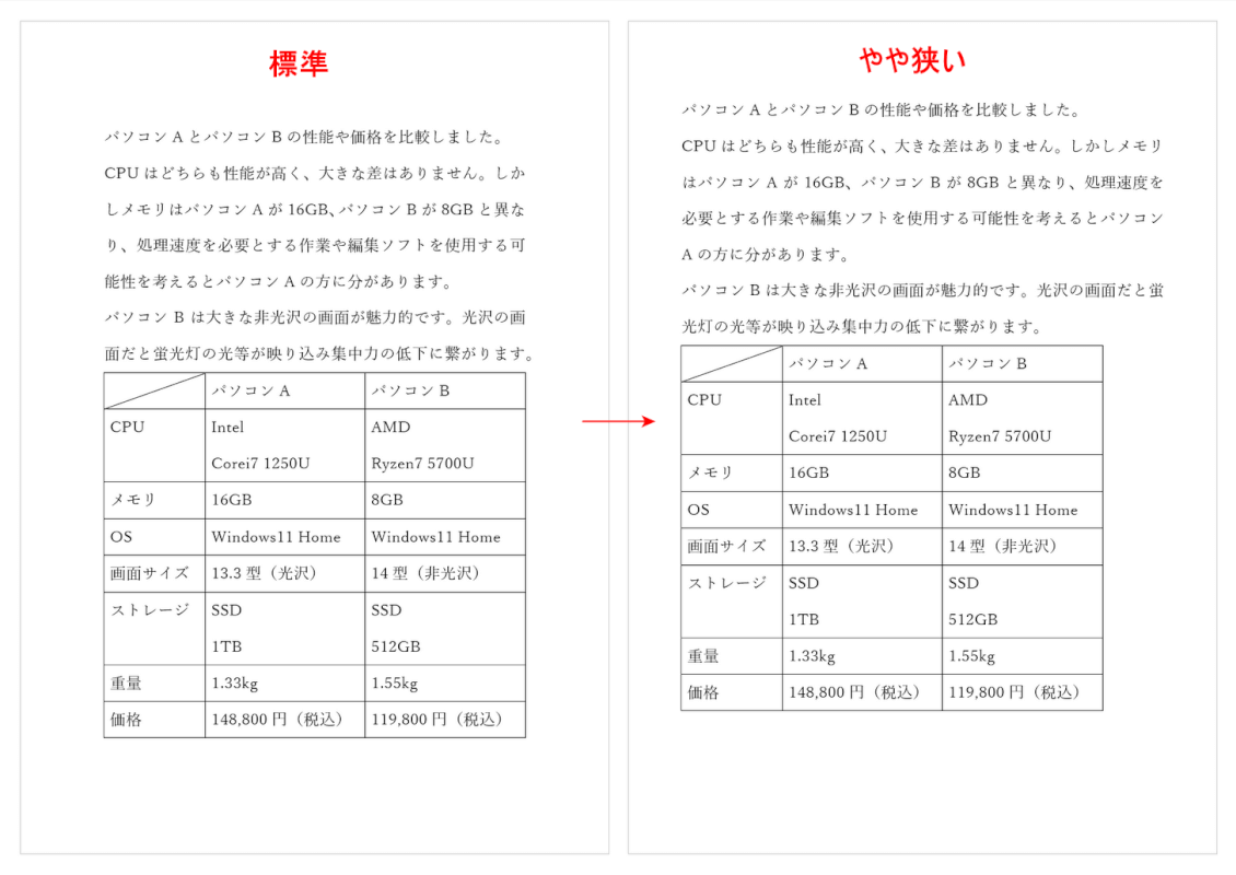 余白の標準とやや狭いの比較