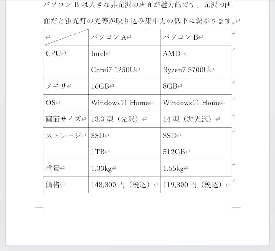 表の下の改行が消えた